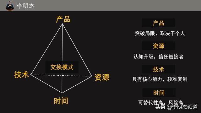 构建个人商业模式，经营好自己，搞懂你的钱途和前途