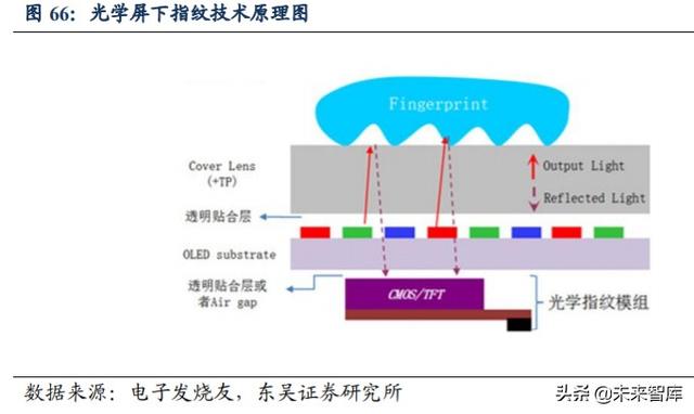 光学行业投资策略：技术创新+多领域需求扩展，景气度全面提升