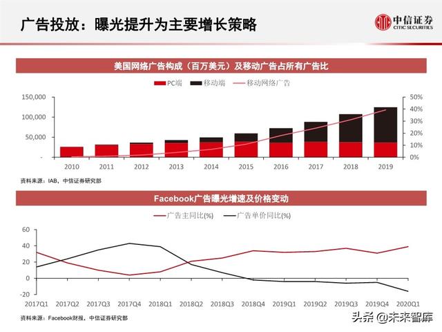字节跳动深度剖析：过去高成长，未来靠什么