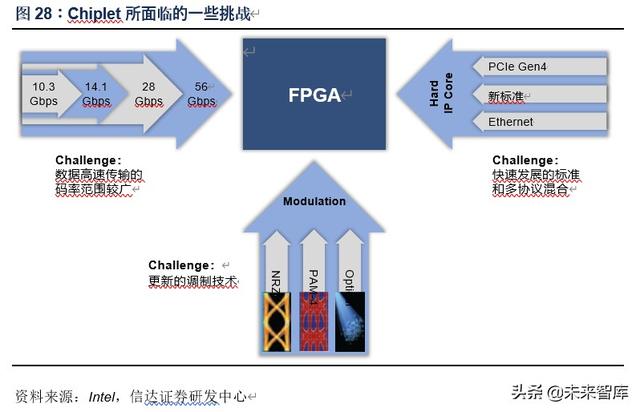 芯原股份深度解析：万物智联，芯火燎原