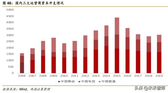 华为深度解析：华为，无边界扩张的科技巨头