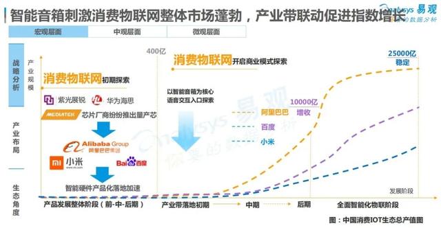 想提前过上前世界首富的智能生活？一台天猫精灵就可以实现