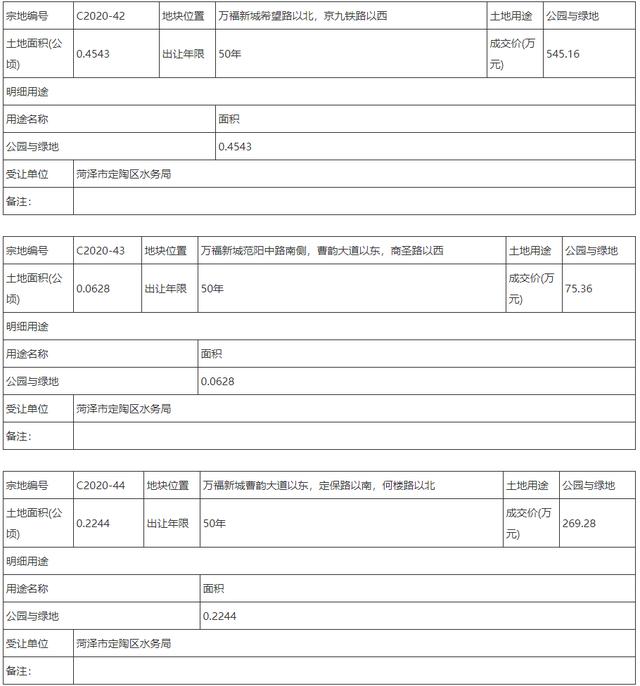 菏澤16宗國有土地掛牌出讓