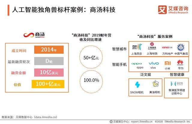 中国新经济独角兽&准独角兽TOP200榜单解读及标杆企业研究报告