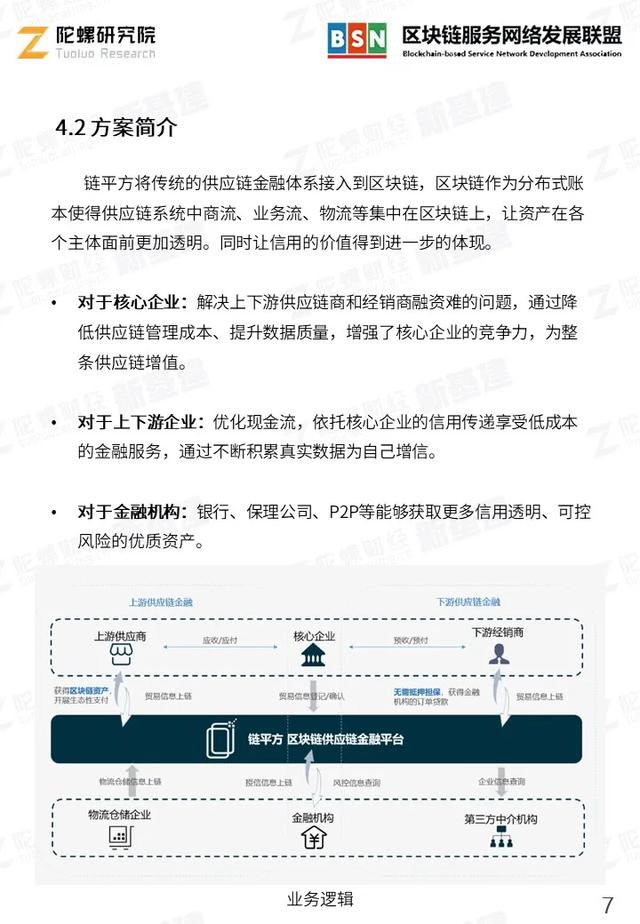 BSN&陀螺产业区块链案例分享 | 啤酒区块链供应链金融