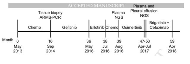 堪称第四代EGFR抑制剂——CH7233163。此次公布的是其临床前数据，体外肿瘤细胞株和小鼠实验均显示，CH72331