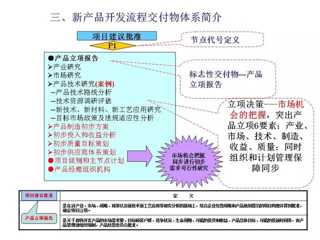 新产品开发及项目管理流程介绍，看完希望少踩几个“坑” ！