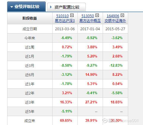 投资中国互联网的好选择：中概互联网etf