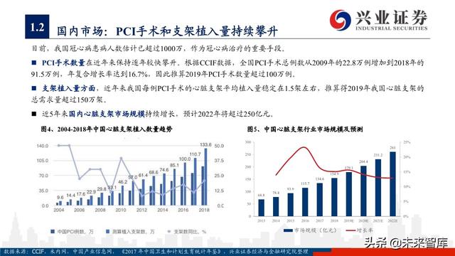 医疗器械之冠脉支架行业深度研究与投资策略