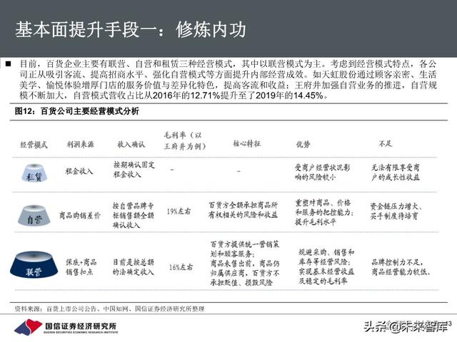 百货行业深度报告：把握消费回流趋势，关注区域龙头转型成效