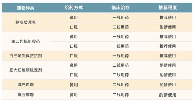 鼻炎喷雾剂，可不是喷一喷那么简单