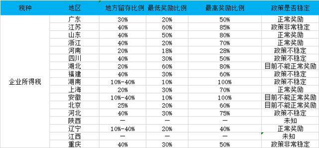 2020年医疗医药公司增值税压力大怎么办？还有哪些税收优惠政策？