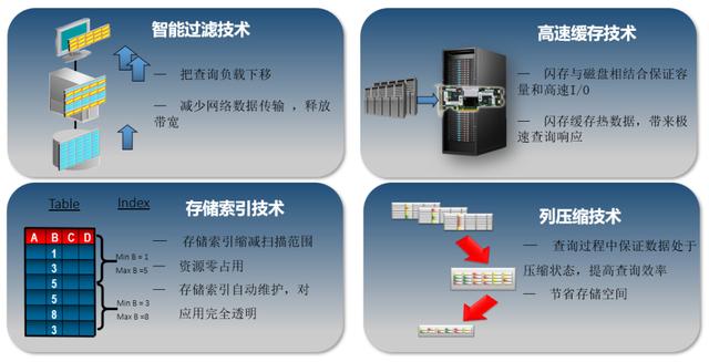 浪潮信息：企業(yè)互聯(lián)網(wǎng)化下的數(shù)據(jù)平臺(tái)升級(jí) | 云·創(chuàng)課程實(shí)錄
