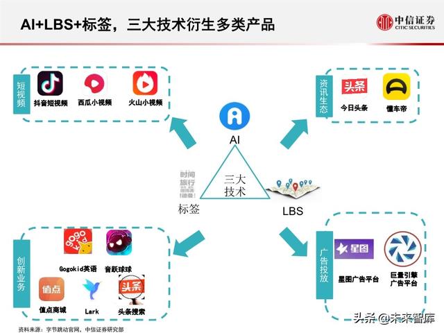 字节跳动深度剖析：过去高成长，未来靠什么