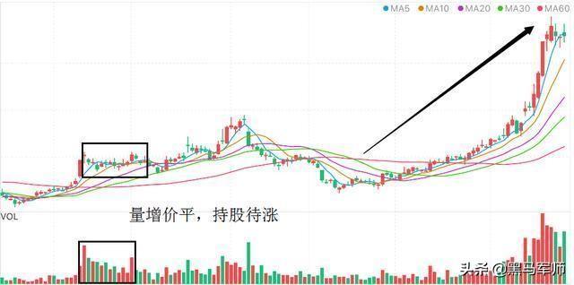 但凡“成交量”出现这种征兆，证明已被主力抛