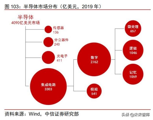 周期產業2020年下半年投資策略：守望周期，擁抱成長