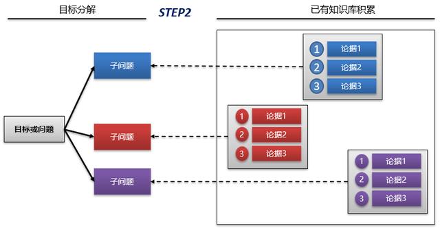 從企業(yè)架構(gòu)到信息化規(guī)劃，從現(xiàn)狀調(diào)研到架構(gòu)設(shè)計(jì)的核心邏輯