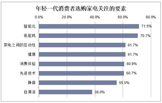 扫地机器人领衔智能家居，新兴产品出圈在即「图」