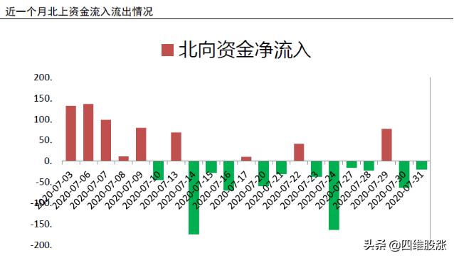 调整基本结束，医药、科技双主线形成，盯紧业绩+内循环