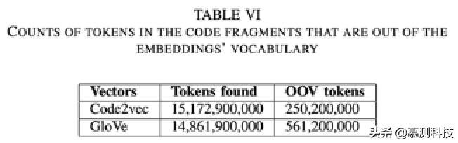 code2vec 令牌嵌入的泛化能力评估