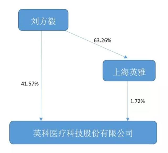 股价又涨停！今年已暴涨450%，英科医疗缘何在疫情中脱颖而出？