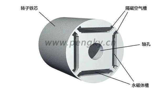 永磁同步电动机的原理与结构详解