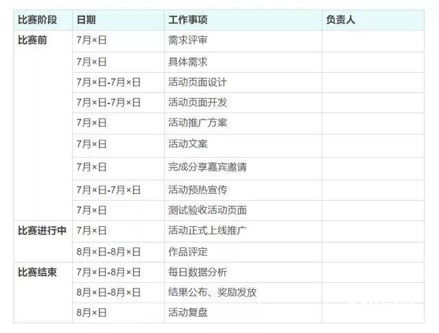 网络推广策划，线上活动策划推广方案全攻略？