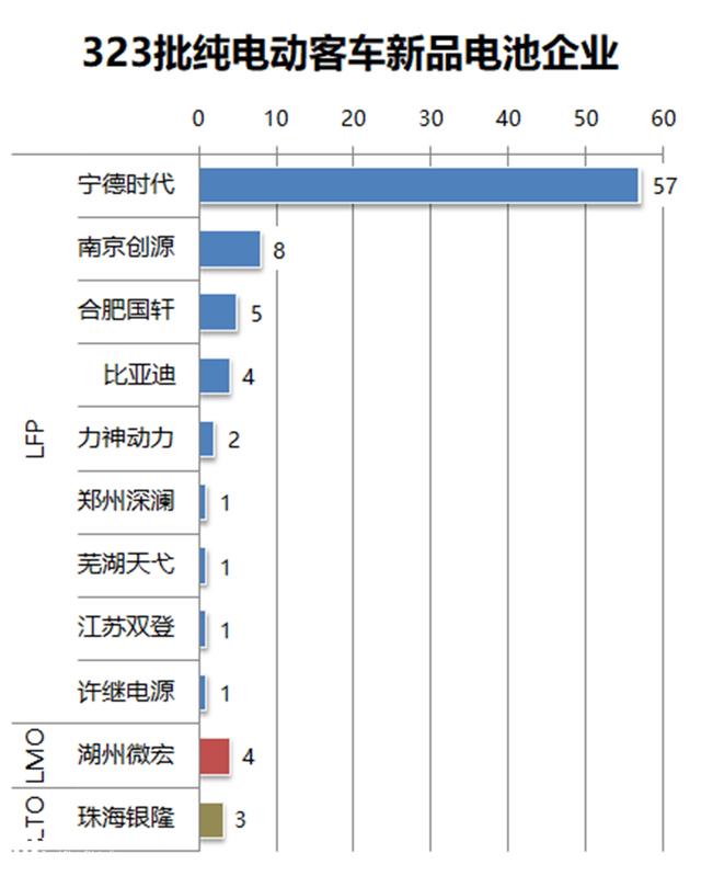 如今什么客车最为流行？工信部最新客车产品公告告诉您