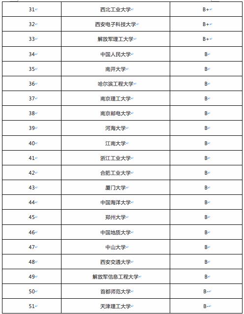 大学专业解读之：软件工程