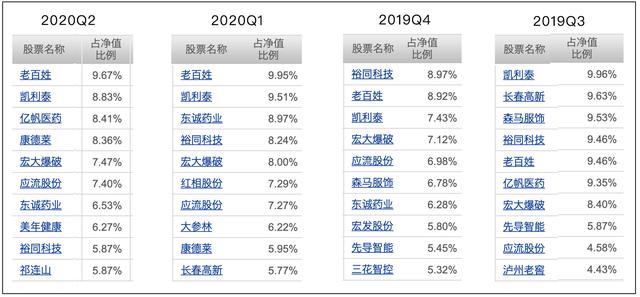 医药生物今年来大涨57%，下阶段收益目标怎么锚定？
