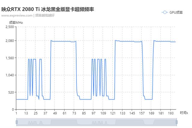 第一款一体式水冷RTX显卡，映众RTX 2080 Ti冰龙黑金版显卡评测