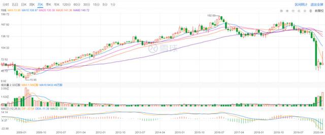 美国的夕阳行业——地产公司初探：居然也是大