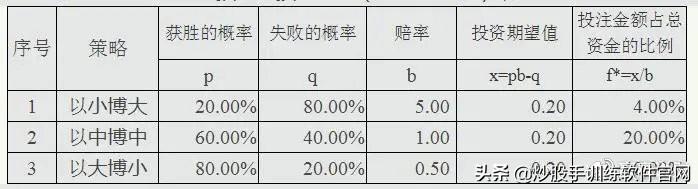 从未有人把“分时图”讲得这么透彻，熟记不在