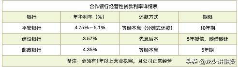 最新主流銀行按揭貸款利率一覽表——建議收藏