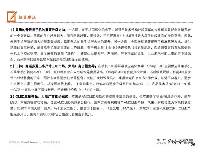 5G手机全景图之显示屏专题报告