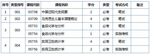 南方醫科大學2020年自學考試招生簡章