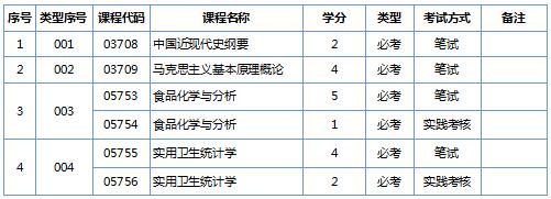 南方医科大学2020年自学考试招生简章