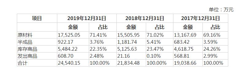 宸展光电IPO：外销收入超九成，实控人同时实控最大供应商