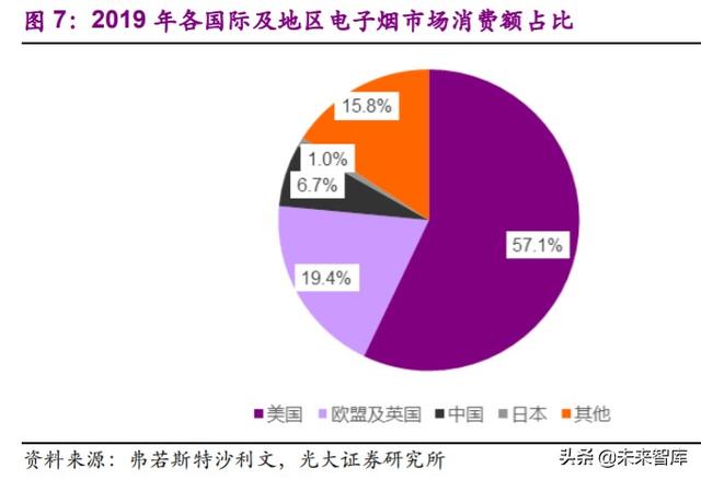 电子烟行业深度报告：乘风破浪，电子烟行业蓄势待发