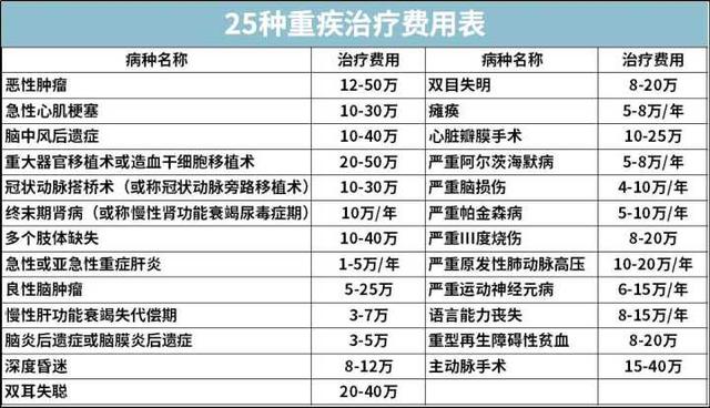 回答了三千多个保险问题以后，我整理了这份重