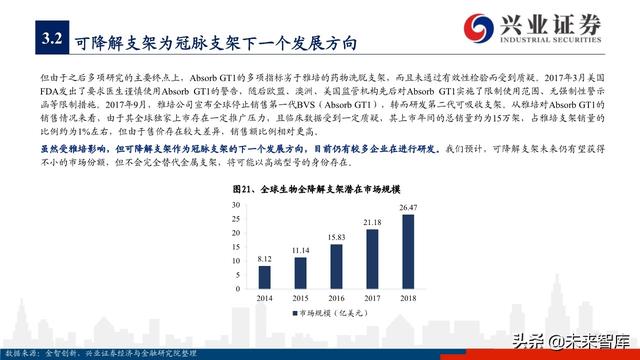 医疗器械之冠脉支架行业深度研究与投资策略