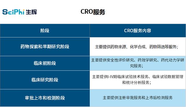 泰格医药通过聆讯即将招股，将成国内第三家“A+H”CRO公司？