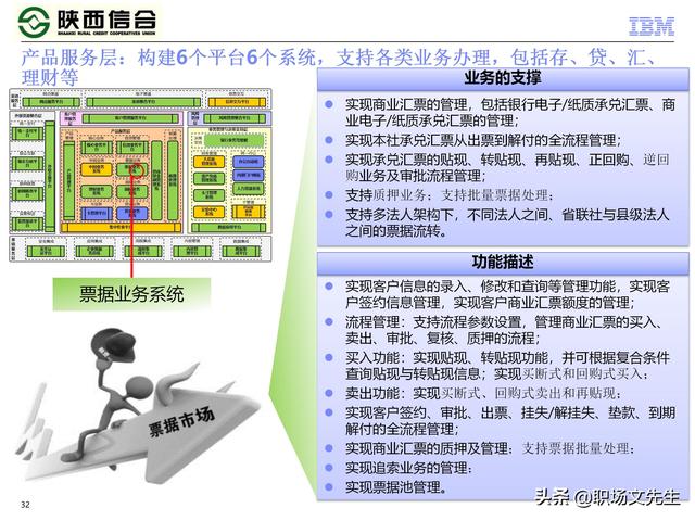 IBM咨询公司客户案例：110页业务发展与IT建设统-规划项目