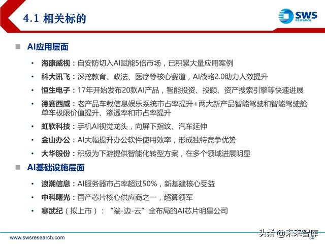 2020下半年AI行业投资策略：AI技术“平民化”后的应用红利期