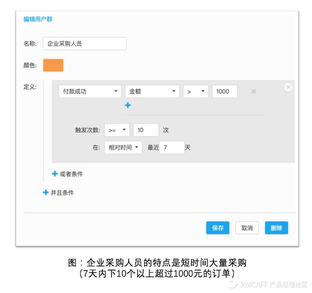 如何建立有价值的用户模型？