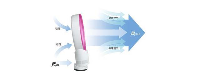 海尔新一代无叶空调风扇，让你清爽一整夏，家里必备的降暑神器