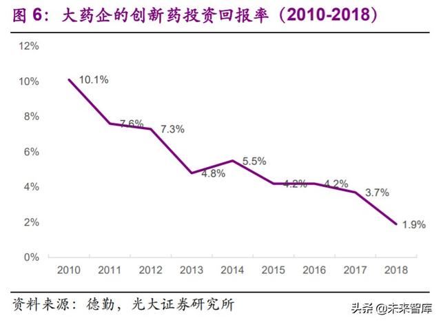 医药外包行业深度报告：API+，全球产业大转移，褪去周期迎成长
