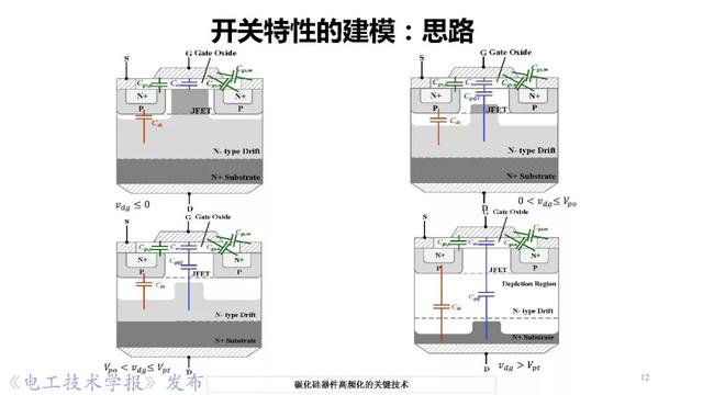 華中科技大學(xué)彭晗教授：碳化硅器件高頻化的關(guān)鍵技術(shù)