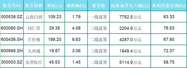 A股：仅4只低估值+主力细分优质医药龙头（名单），或将领先腾飞