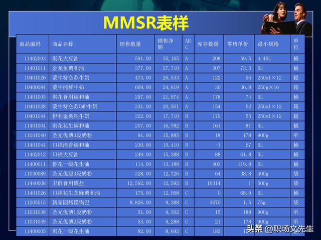 永辉超市运营总监分享：50页商品数据分析PPT，不同维度完整体系